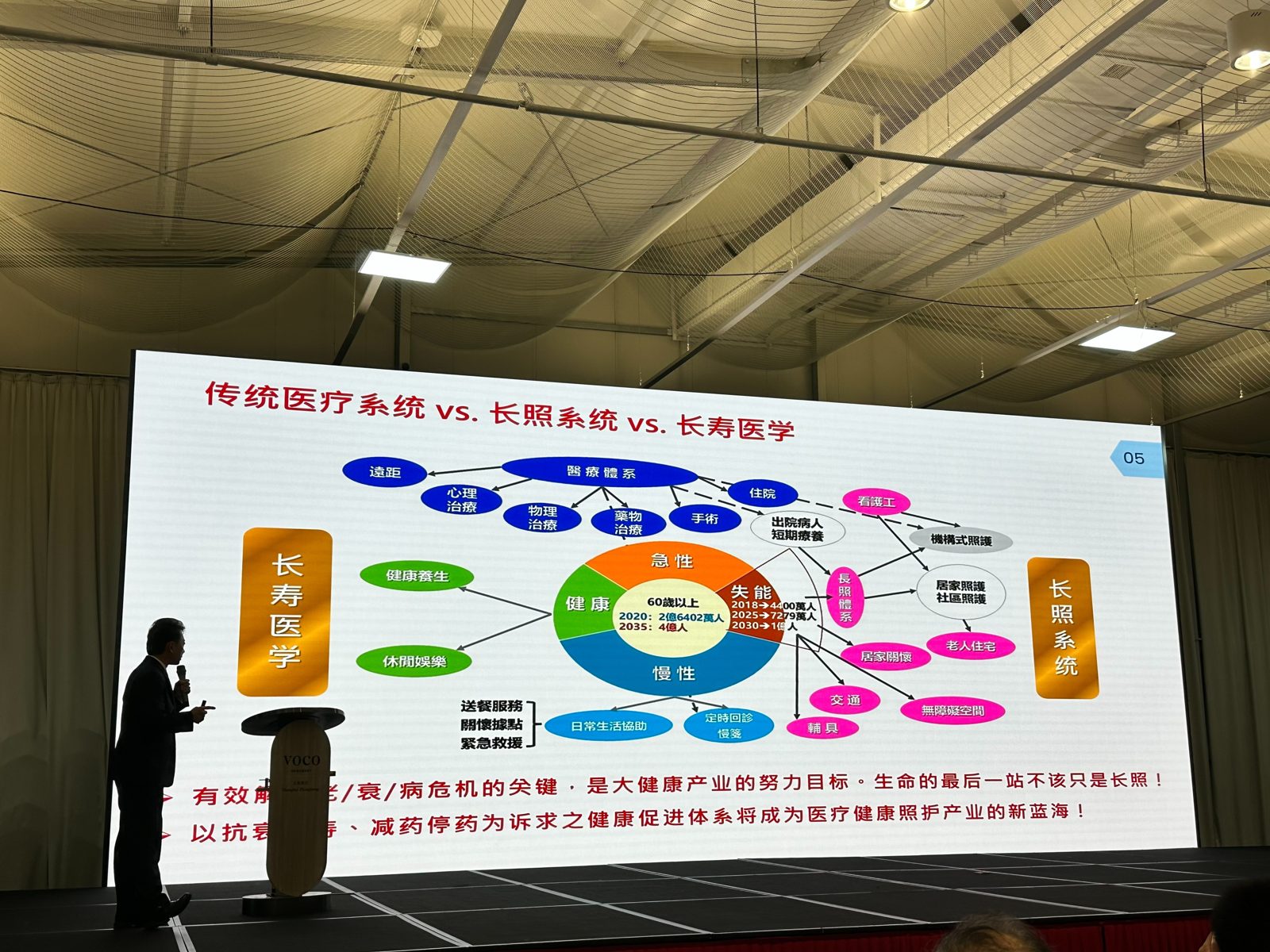 傳統醫療、長照與長壽醫學比較
